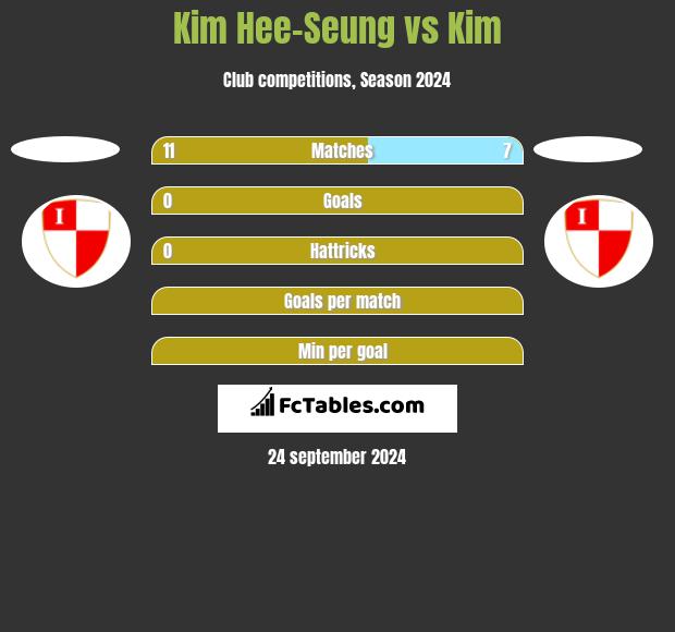 Kim Hee-Seung vs Kim h2h player stats