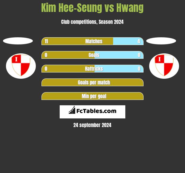 Kim Hee-Seung vs Hwang h2h player stats