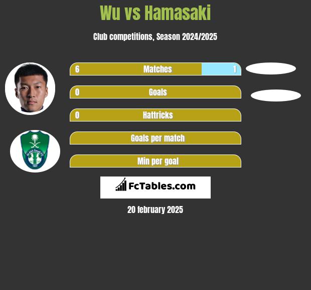 Wu vs Hamasaki h2h player stats