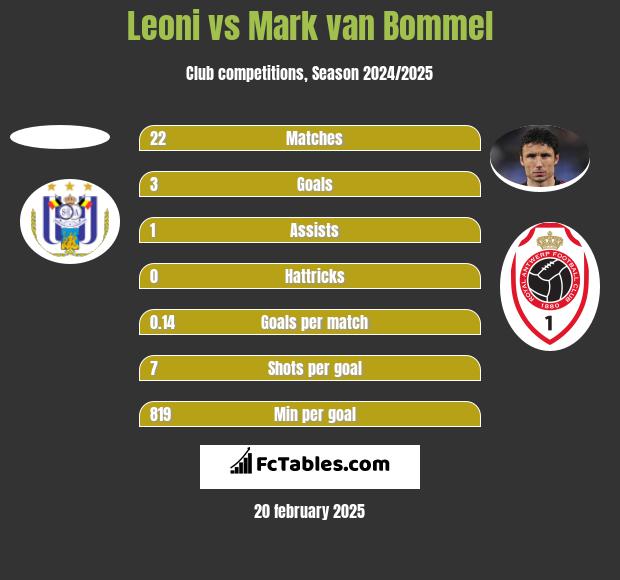 Leoni vs Mark van Bommel h2h player stats