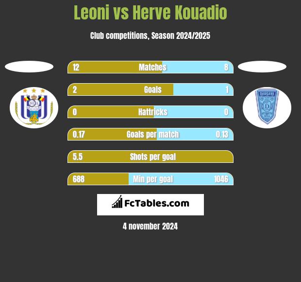 Leoni vs Herve Kouadio h2h player stats