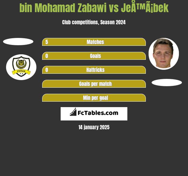 bin Mohamad Zabawi vs JeÅ™Ã¡bek h2h player stats