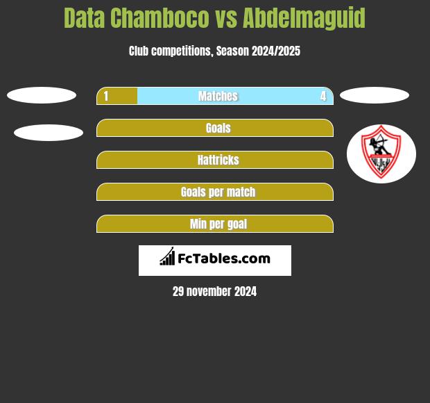 Data Chamboco vs Abdelmaguid h2h player stats