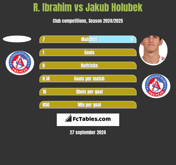 R. Ibrahim vs Jakub Holubek h2h player stats