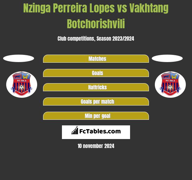 Nzinga Perreira Lopes vs Vakhtang Botchorishvili h2h player stats