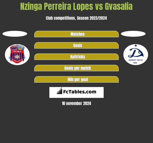 Nzinga Perreira Lopes vs Gvasalia h2h player stats