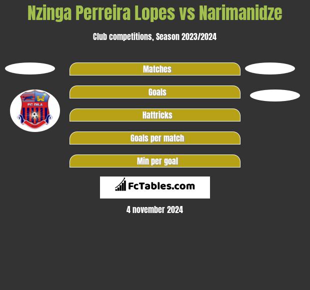 Nzinga Perreira Lopes vs Narimanidze h2h player stats