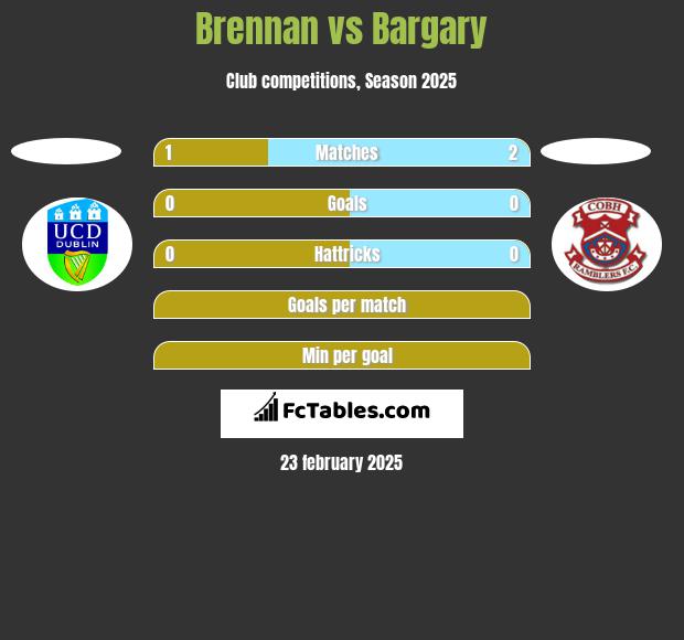 Brennan vs Bargary h2h player stats