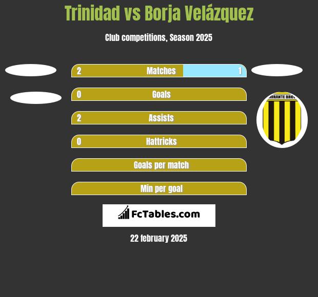 Trinidad vs Borja Velázquez h2h player stats