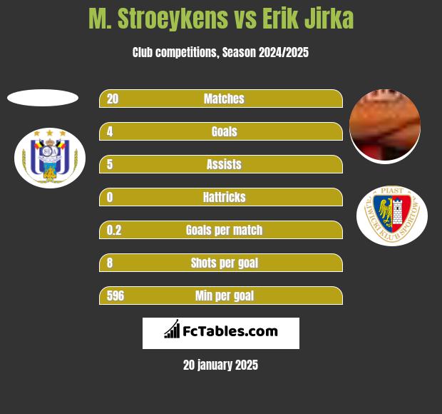 M. Stroeykens vs Erik Jirka h2h player stats