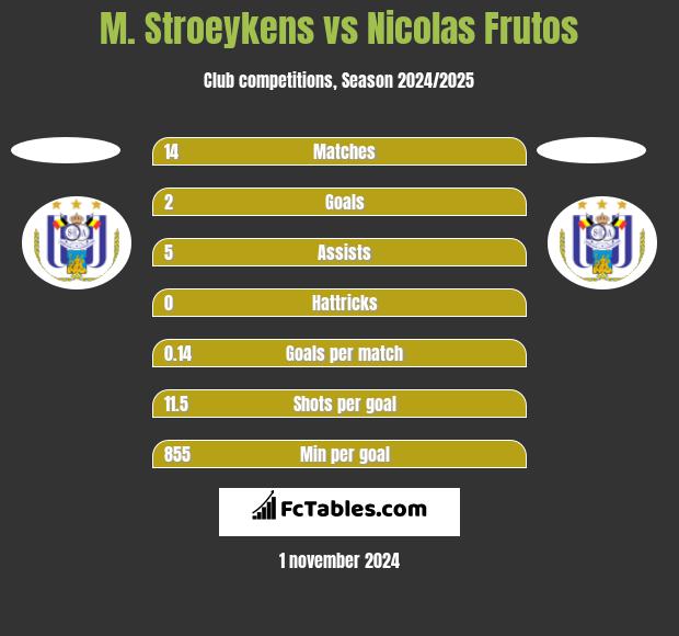 M. Stroeykens vs Nicolas Frutos h2h player stats