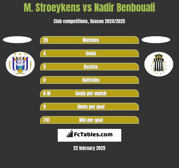 M. Stroeykens vs Nadir Benbouali h2h player stats