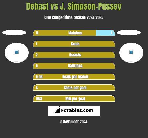 Debast vs J. Simpson-Pussey h2h player stats