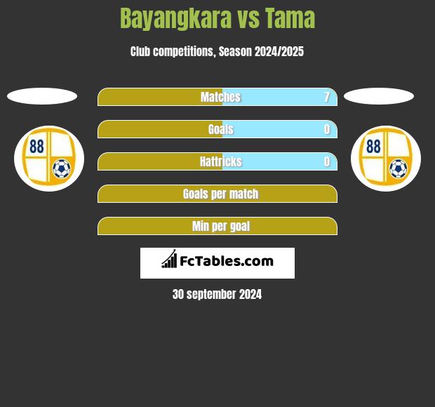 Bayangkara vs Tama h2h player stats