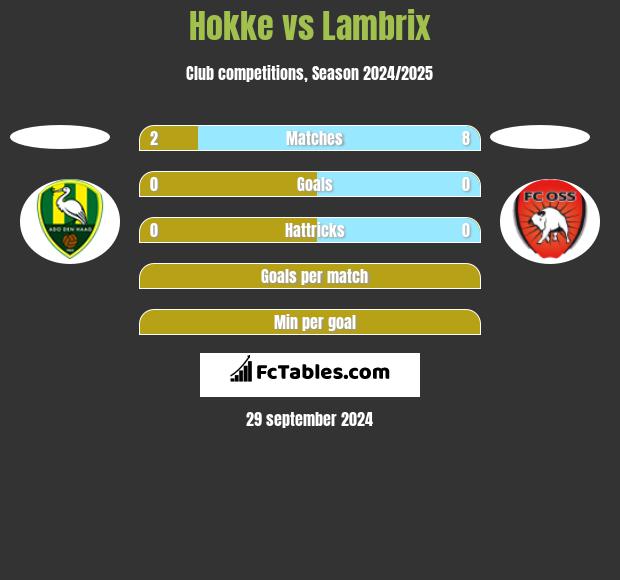 Hokke vs Lambrix h2h player stats