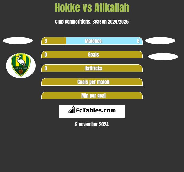 Hokke vs Atikallah h2h player stats