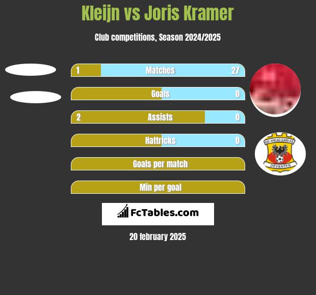 Kleijn vs Joris Kramer h2h player stats