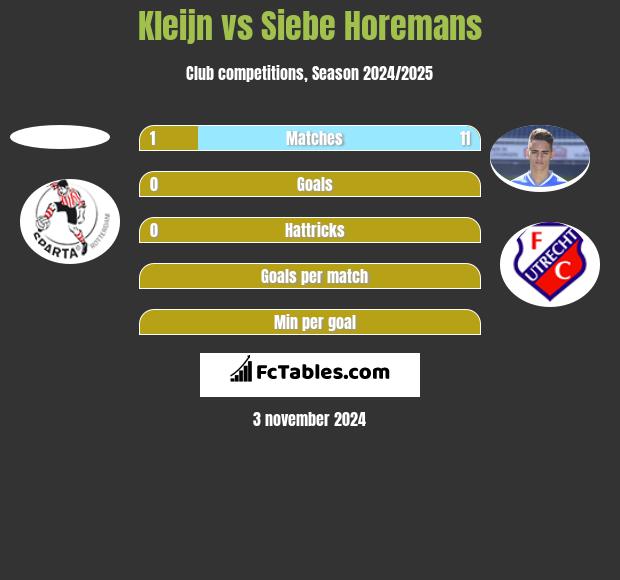 Kleijn vs Siebe Horemans h2h player stats