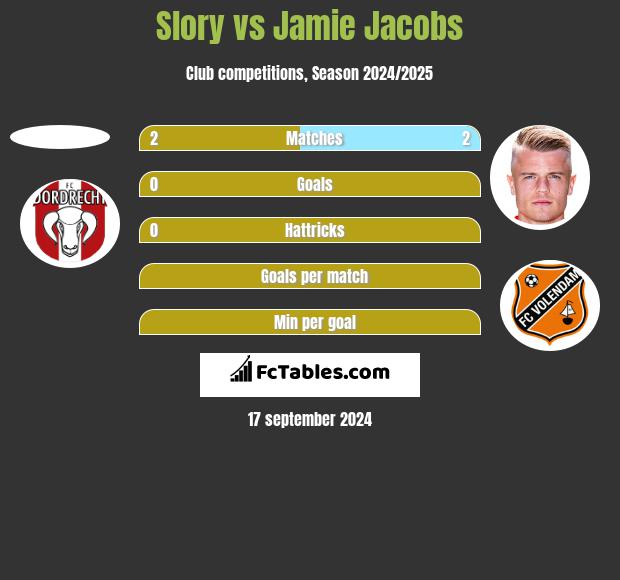 Slory vs Jamie Jacobs h2h player stats