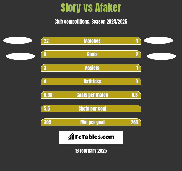 Slory vs Afaker h2h player stats