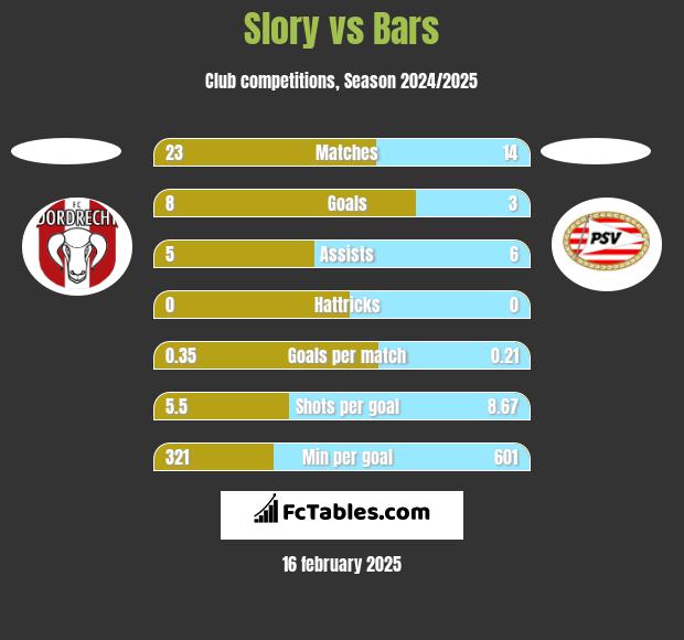 Slory vs Bars h2h player stats