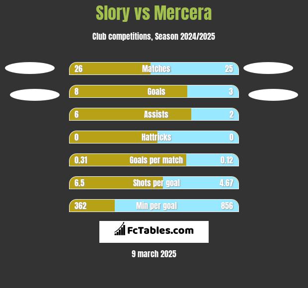 Slory vs Mercera h2h player stats