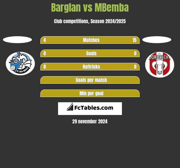 Barglan vs MBemba h2h player stats