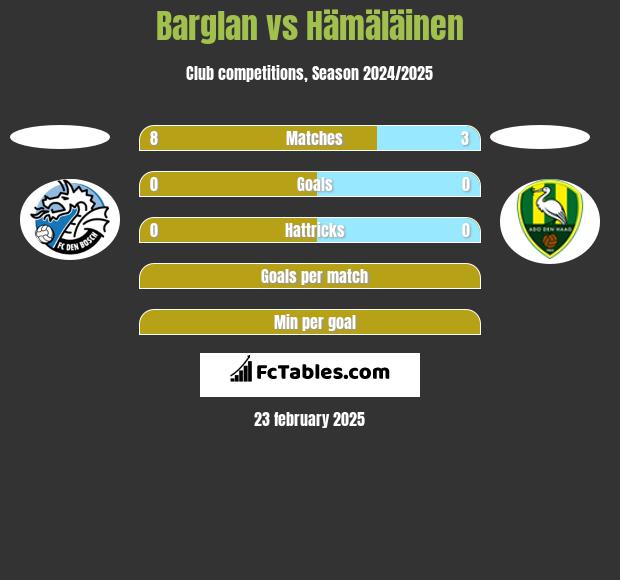 Barglan vs Hämäläinen h2h player stats