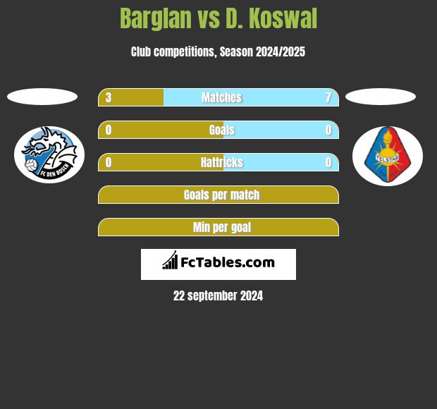 Barglan vs D. Koswal h2h player stats