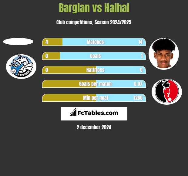 Barglan vs Halhal h2h player stats