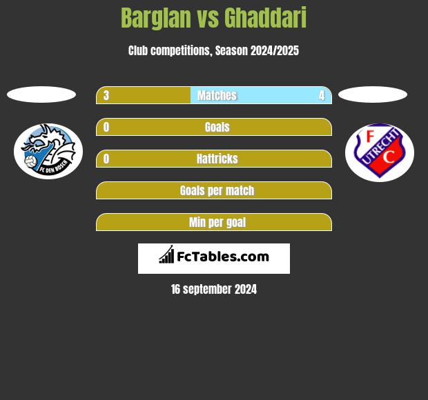 Barglan vs Ghaddari h2h player stats