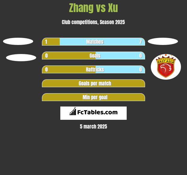 Zhang vs Xu h2h player stats