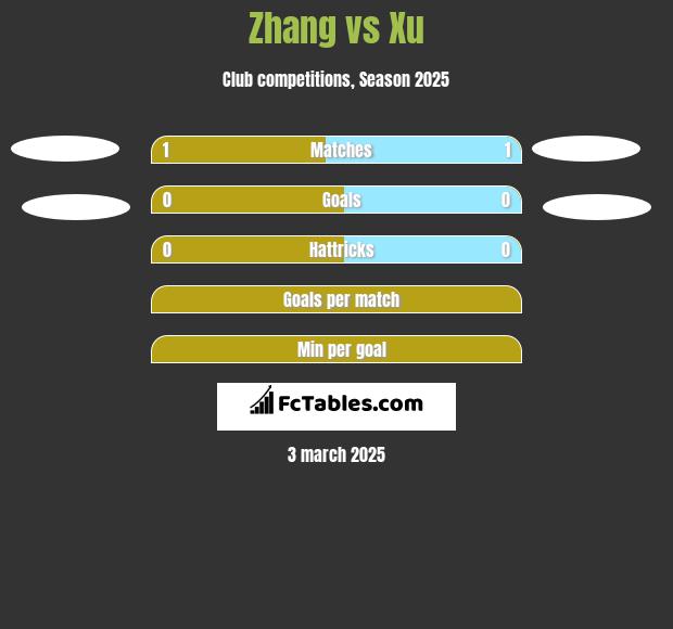 Zhang vs Xu h2h player stats