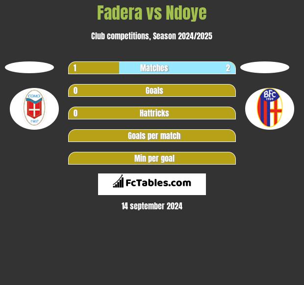 Fadera vs Ndoye h2h player stats