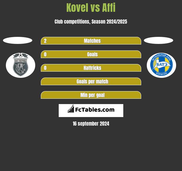 Kovel vs Affi h2h player stats