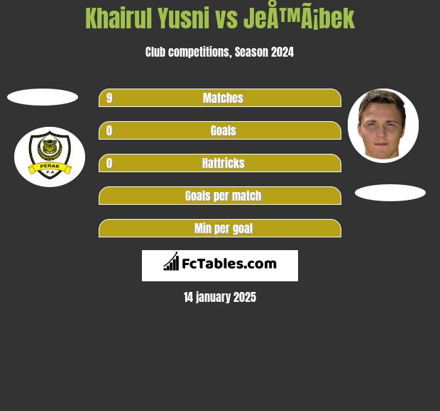 Khairul Yusni vs JeÅ™Ã¡bek h2h player stats