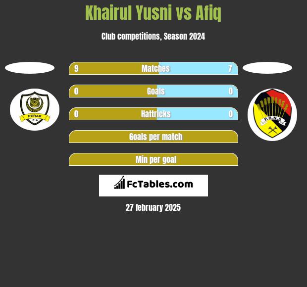 Khairul Yusni vs Afiq h2h player stats