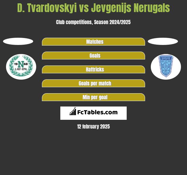 D. Tvardovskyi vs Jevgenijs Nerugals h2h player stats