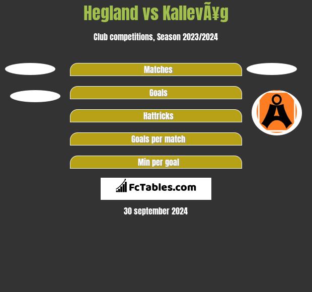 Hegland vs KallevÃ¥g h2h player stats