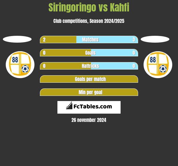 Siringoringo vs Kahfi h2h player stats