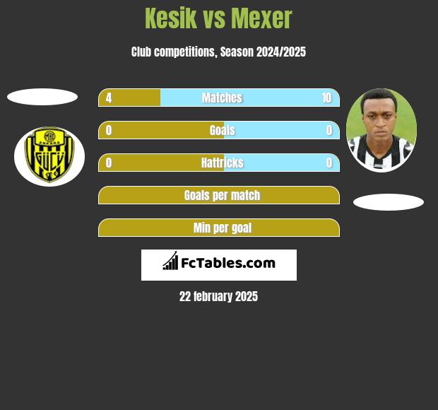 Kesik vs Mexer h2h player stats