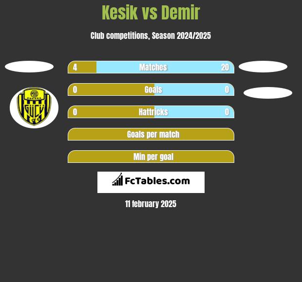 Kesik vs Demir h2h player stats