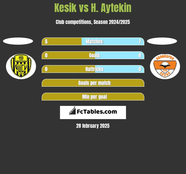 Kesik vs H. Aytekin h2h player stats