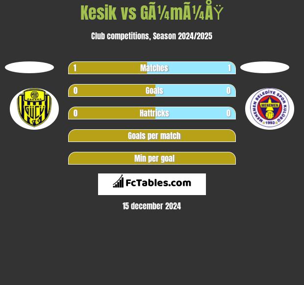 Kesik vs GÃ¼mÃ¼ÅŸ h2h player stats