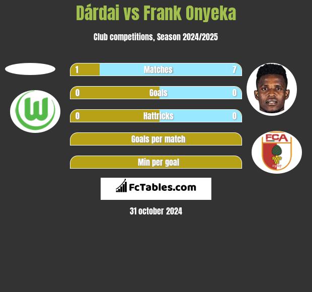 Dárdai vs Frank Onyeka h2h player stats