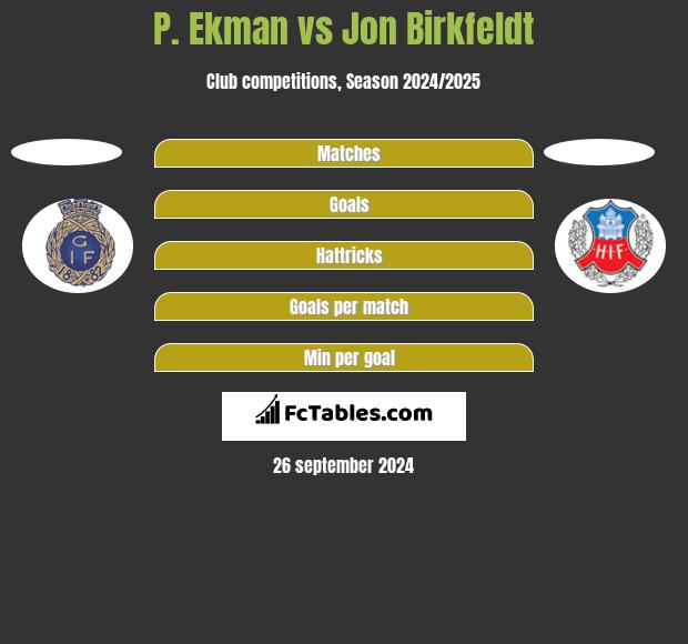 P. Ekman vs Jon Birkfeldt h2h player stats