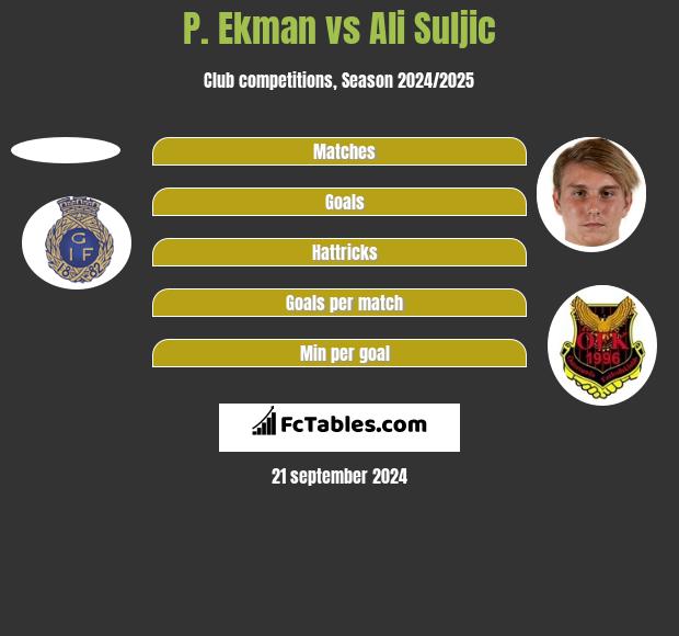 P. Ekman vs Ali Suljic h2h player stats