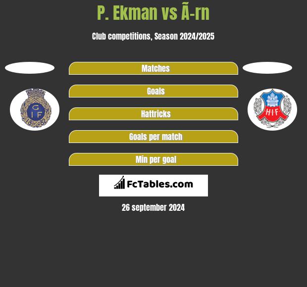 P. Ekman vs Ã–rn h2h player stats