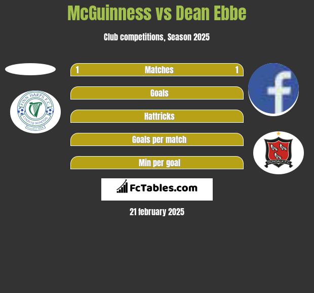 McGuinness vs Dean Ebbe h2h player stats