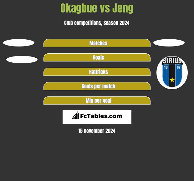 Okagbue vs Jeng h2h player stats